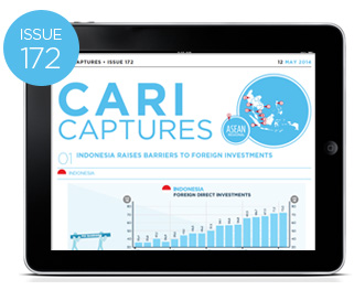 CARI Captures Issue 172