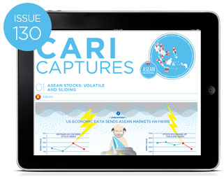 CARI Captures Issue 130
