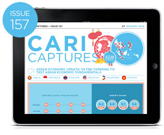 CARI Captures Issue 157