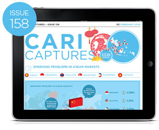 CARI Captures Issue 158