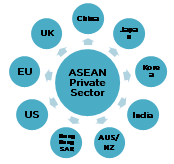 ASEAN Private sector