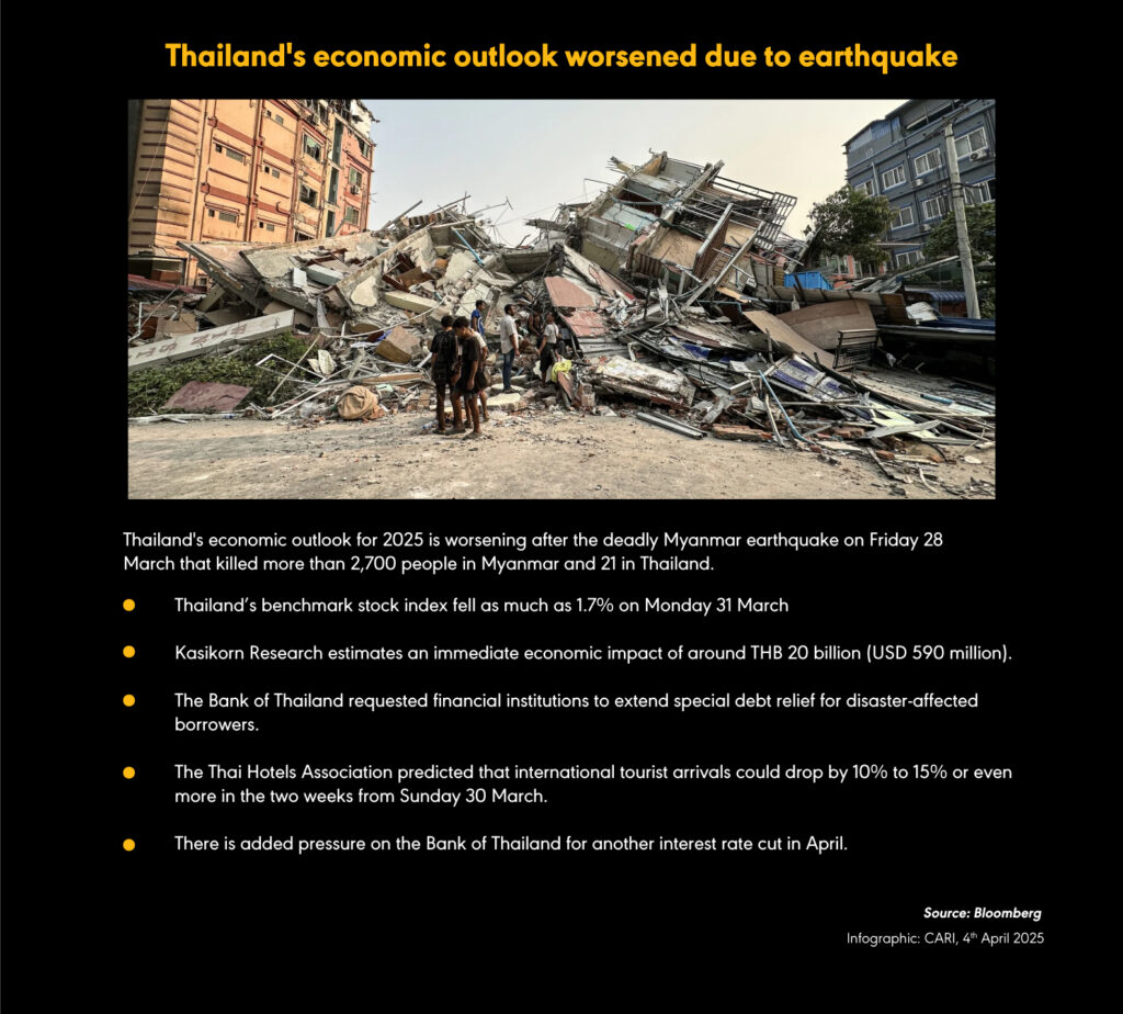 CARI Captures Issue 697: Thailand’s economic outlook worsens following Myan